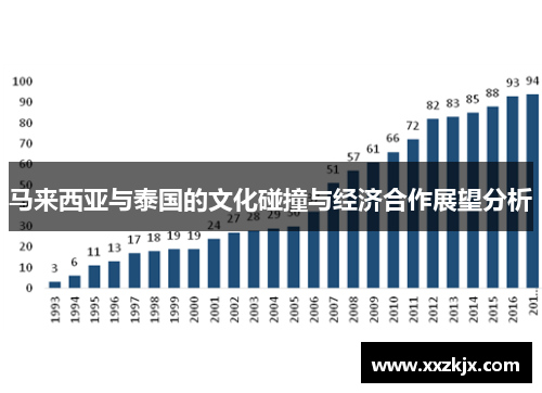 马来西亚与泰国的文化碰撞与经济合作展望分析